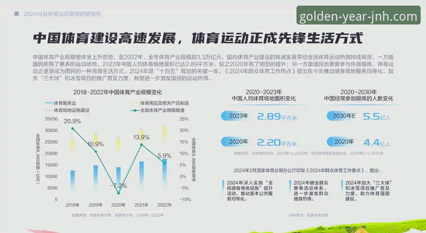 金年会体育App详解：趋势、体验与未来展望